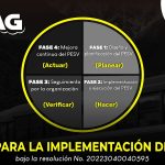 Cambios normativos para la implementación del PESV.