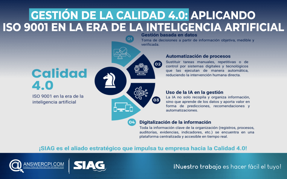 La inteligencia artificial ha dejado de ser una promesa de futuro para convertirse en una herramienta imprescindible en la gestión empresarial. En el ámbito de la calidad, su impacto es aún más evidente: procesos automatizados, datos en tiempo real y decisiones basadas en análisis predictivos marcan la diferencia entre una organización que simplemente cumple con la norma y otra que la utiliza como motor de innovación. En este escenario, la ISO 9001:2015 sigue siendo la guía esencial, pero ahora se potencia con la digitalización y con soluciones como SIAG de AnswerCPI, que integran la calidad con la transformación digital y abren paso a lo que hoy llamamos Gestión de la Calidad 4.0.